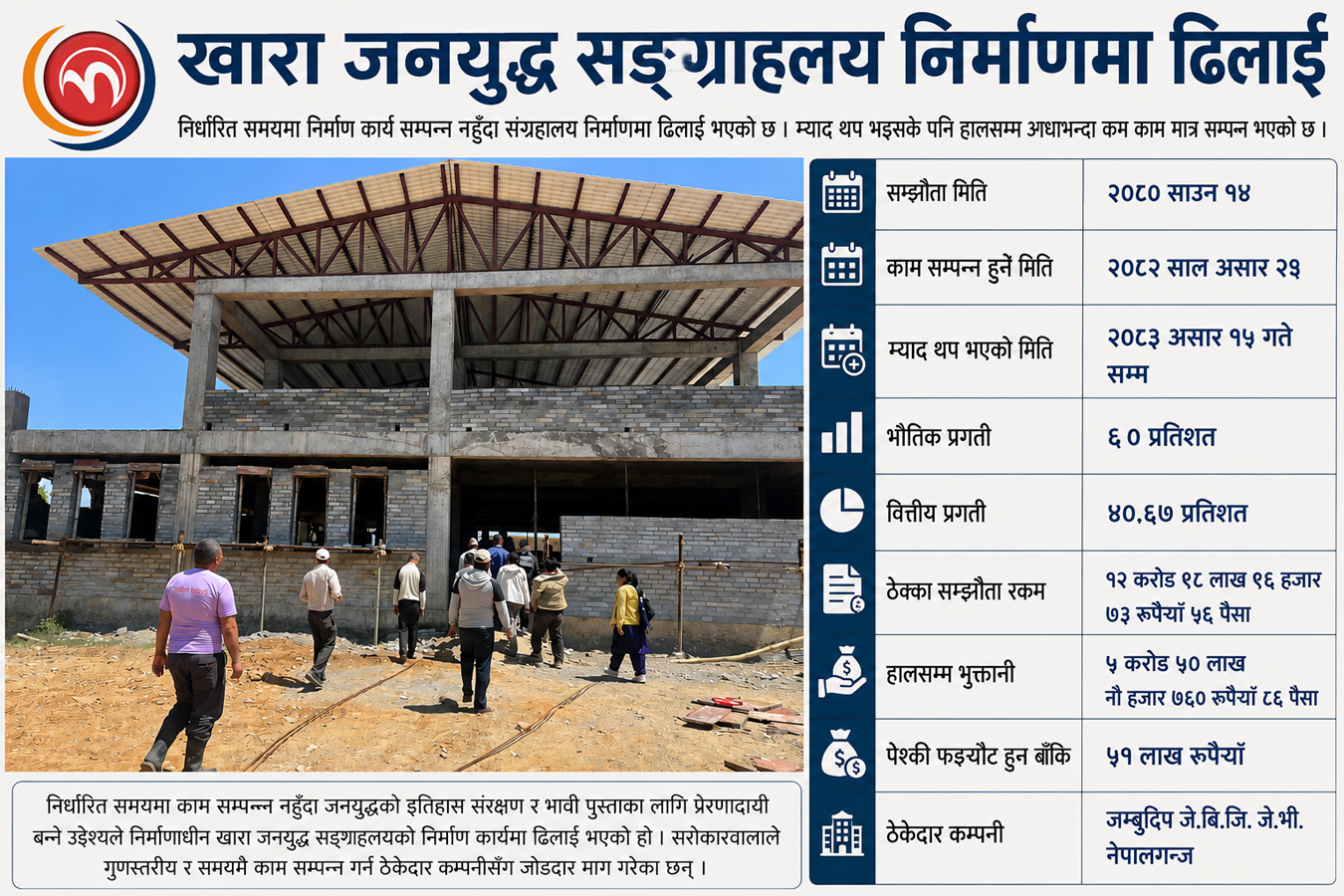 खारा जनयुद्ध सङ्ग्रहालय निर्माण कार्यमा ढिलाई