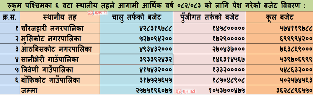 Rukum-Buject-Mulpati-1750819840.png